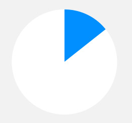 轰炸手机号码软件